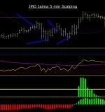 JMO Jaima 5 min Scalping - сигналы