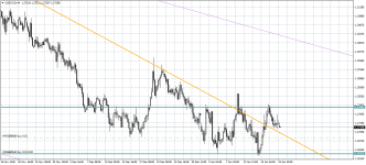 USDCADH4.png