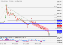 usdcadD1.png