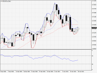 NZDUSD.aDaily.png