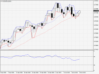 AUDUSD.aDaily.png