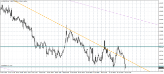 USDCADH4.png