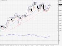 AUDUSD.aDaily.png