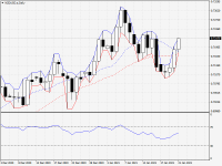 NZDUSD.aDaily.png