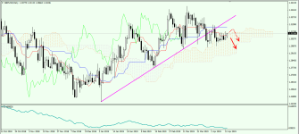 GBPUSD D 150419.png