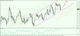 AUDUSD H4 160419.png