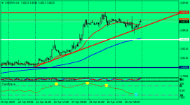 usdpln-h1-instaforex-group.png