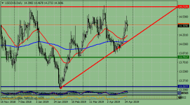 usdzar-d1-instaforex-group.png