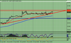 usdnok-m30-instaforex-group-2.png