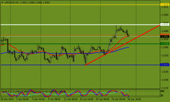 usdcad-h4-instaforex-group.png