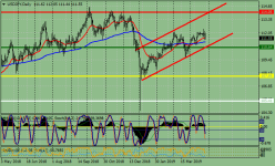 usdjpy-d1-instaforex-group-2.png