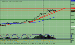 usdchf-h4-instaforex-group.png