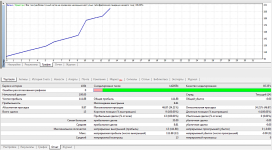 Советник MTF Harmonics Scanner - статистика