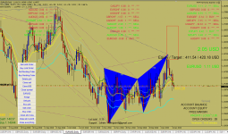 Советник MTF Harmonics Scanner