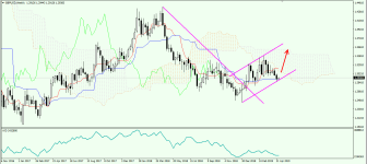 GBPUSD W 290419.png