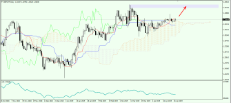 GBPCHF D 290419.png