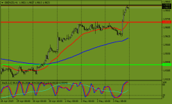 gbpnzd-h1-instaforex-group.png