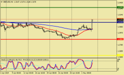 gbpusd-h4-instaforex-group.png