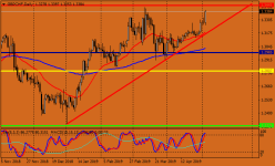 gbpchf-d1-instaforex-group.png