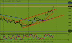 gbpaud-h4-instaforex-group.png