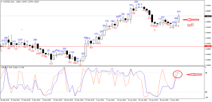 AUDNZDcDaily.png