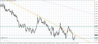 USDCADH4.png