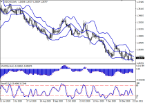 usdcadD1.png