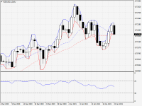 NZDUSD.aDaily.png