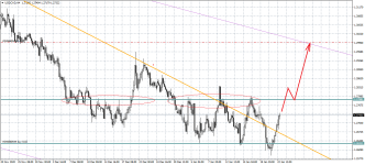 USDCADH4.png