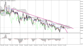 USDJPY_stDaily.png