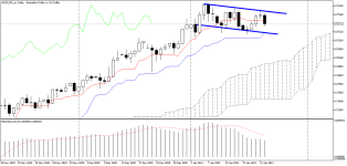 AUDUSD_stDaily.png