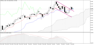 NZDUSD_stDaily.png