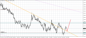 USDCADH4.png