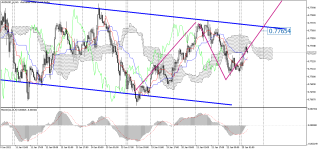 AUDUSD_stH1.png