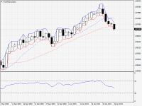 AUDNZD.aDaily.png