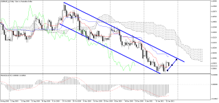 EURAUD_stDaily.png