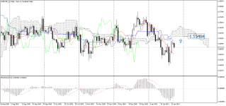 EURCAD_stDaily.png