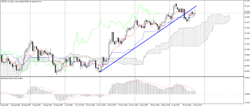 NZDJPY_stDaily.png