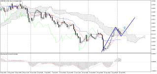 EURCAD_stH4.png