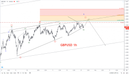 gbpusd -1h.png