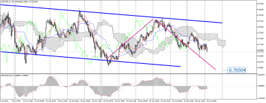 AUDUSD_stH1.png