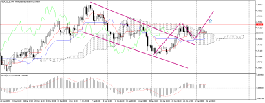 NZDUSD_stH4.png