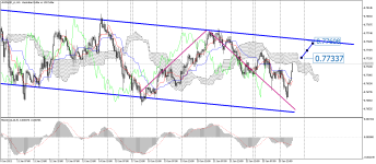 AUDUSD_stH1.png