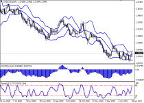 usdcadD1.png