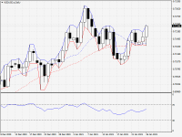 NZDUSD.aDaily.png