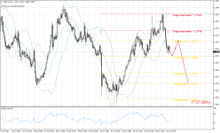 USDCADH1.png