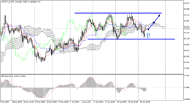 CADJPY_stH4.png