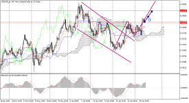 NZDUSD_stH4.png