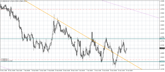 USDCADH4.png