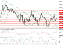 usdcadH4.png